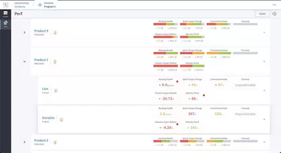 Aggregated Metrics